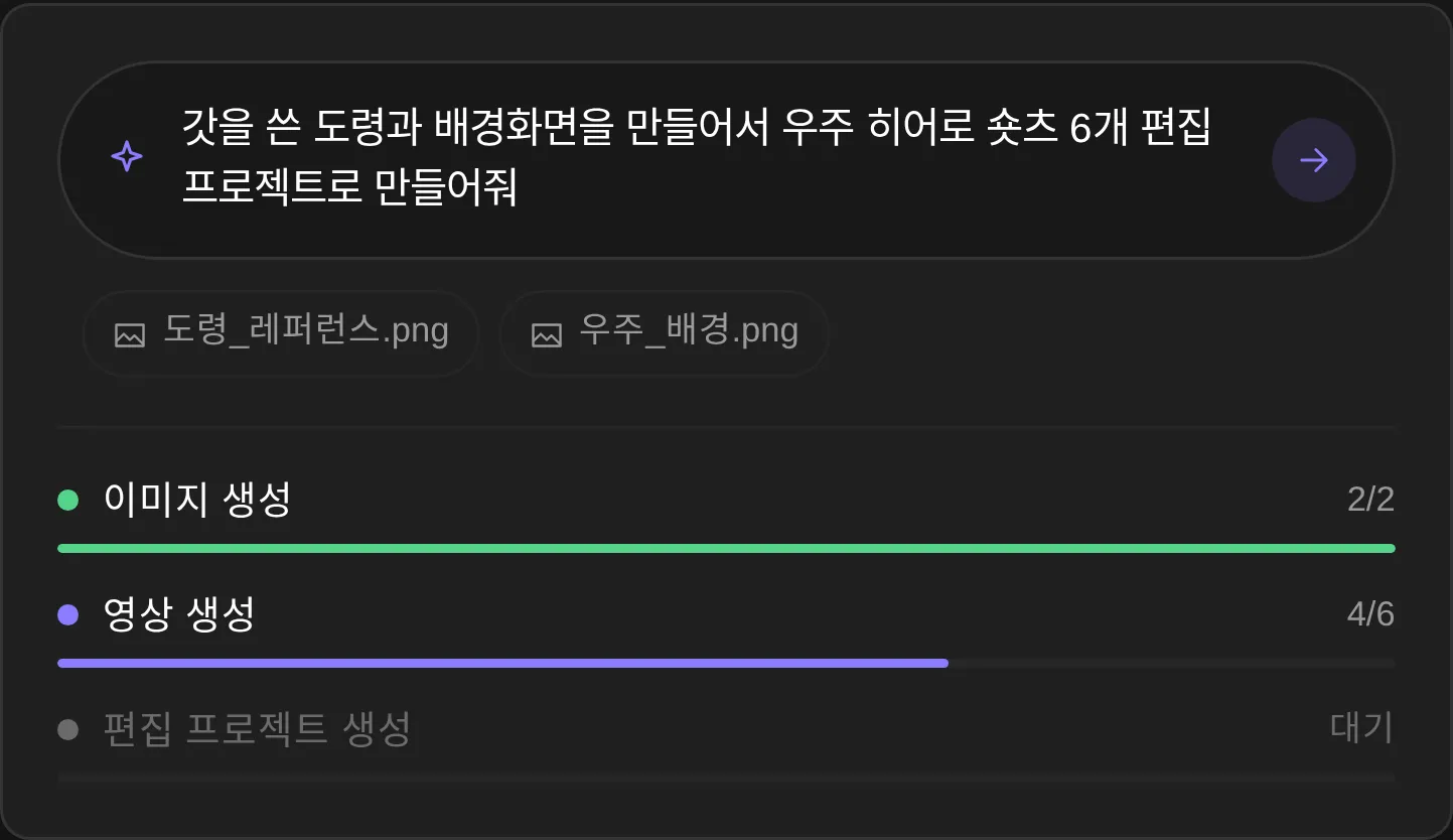 AI 에이전트 패널: 한 문장 요청과 이미지 생성, 영상 생성, 편집 프로젝트 생성 진행 상태