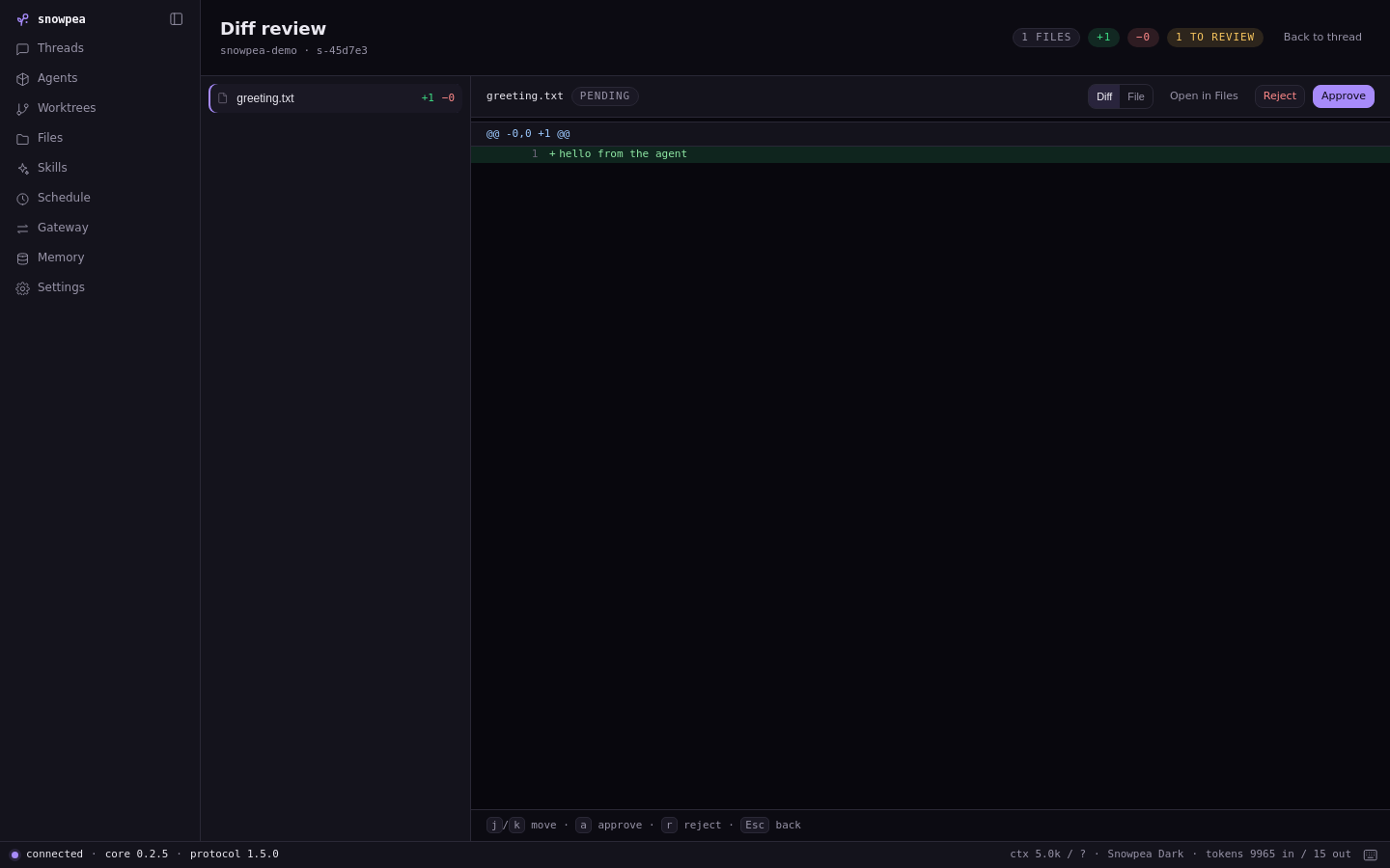 Snowpea Agent desktop app Diff review screen: a list of changed files, added lines, and approve and reject buttons.